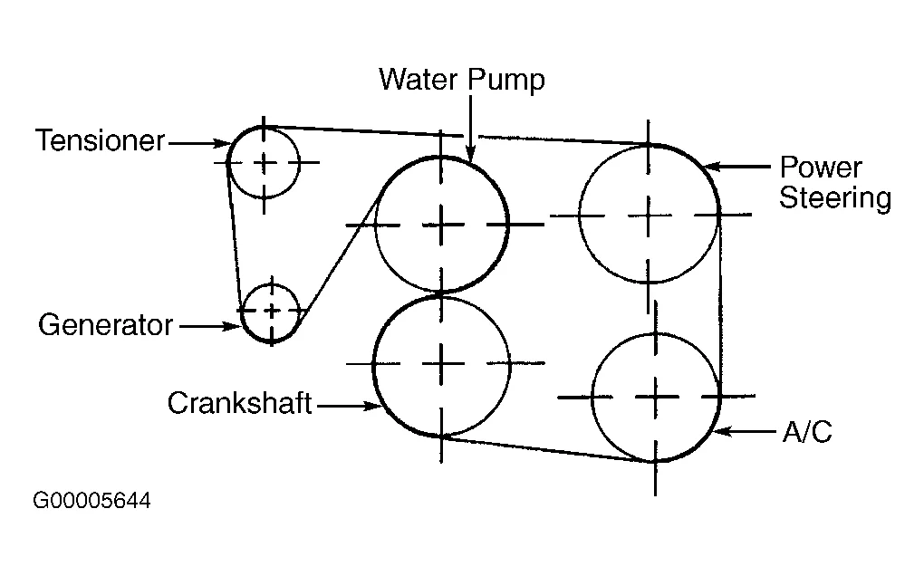 Serpentine Belt Diagram 2012 Chevy Impala At Skye Dyason Blog