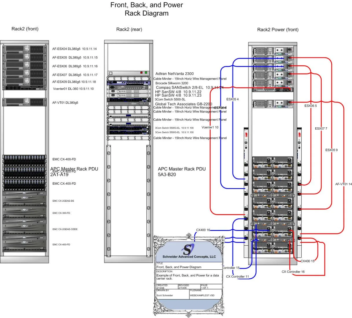 Server Rack Power Diagram Rack Diagram Complete Guide