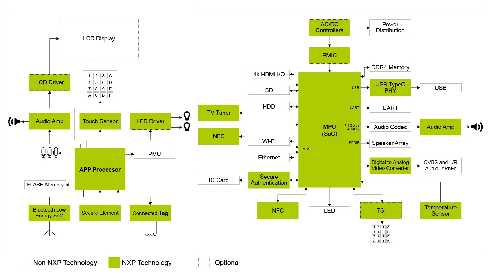 Set Top Box Circuit Diagram Box Set Top Tv Cable Description