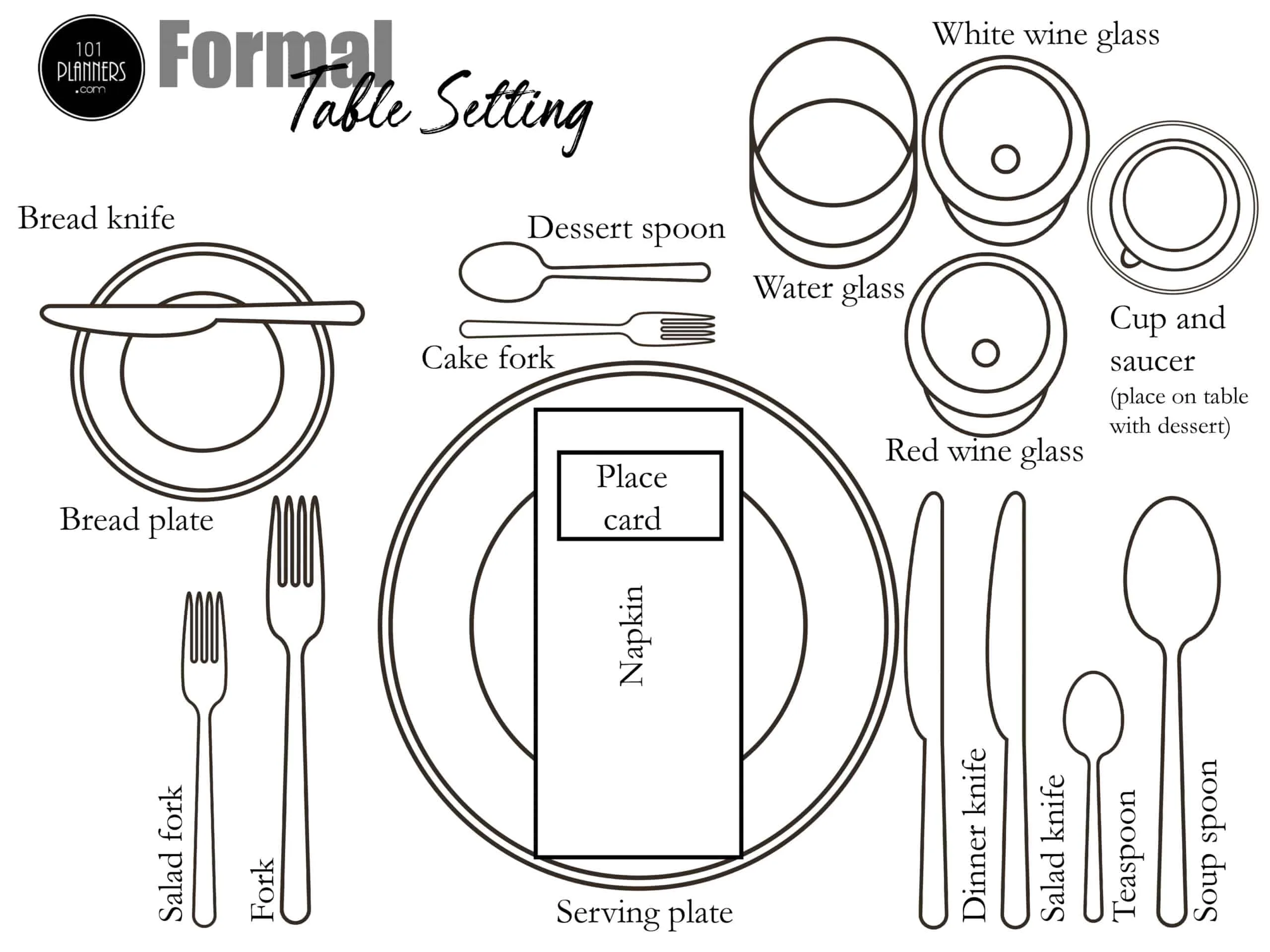 Setting A Table Diagram