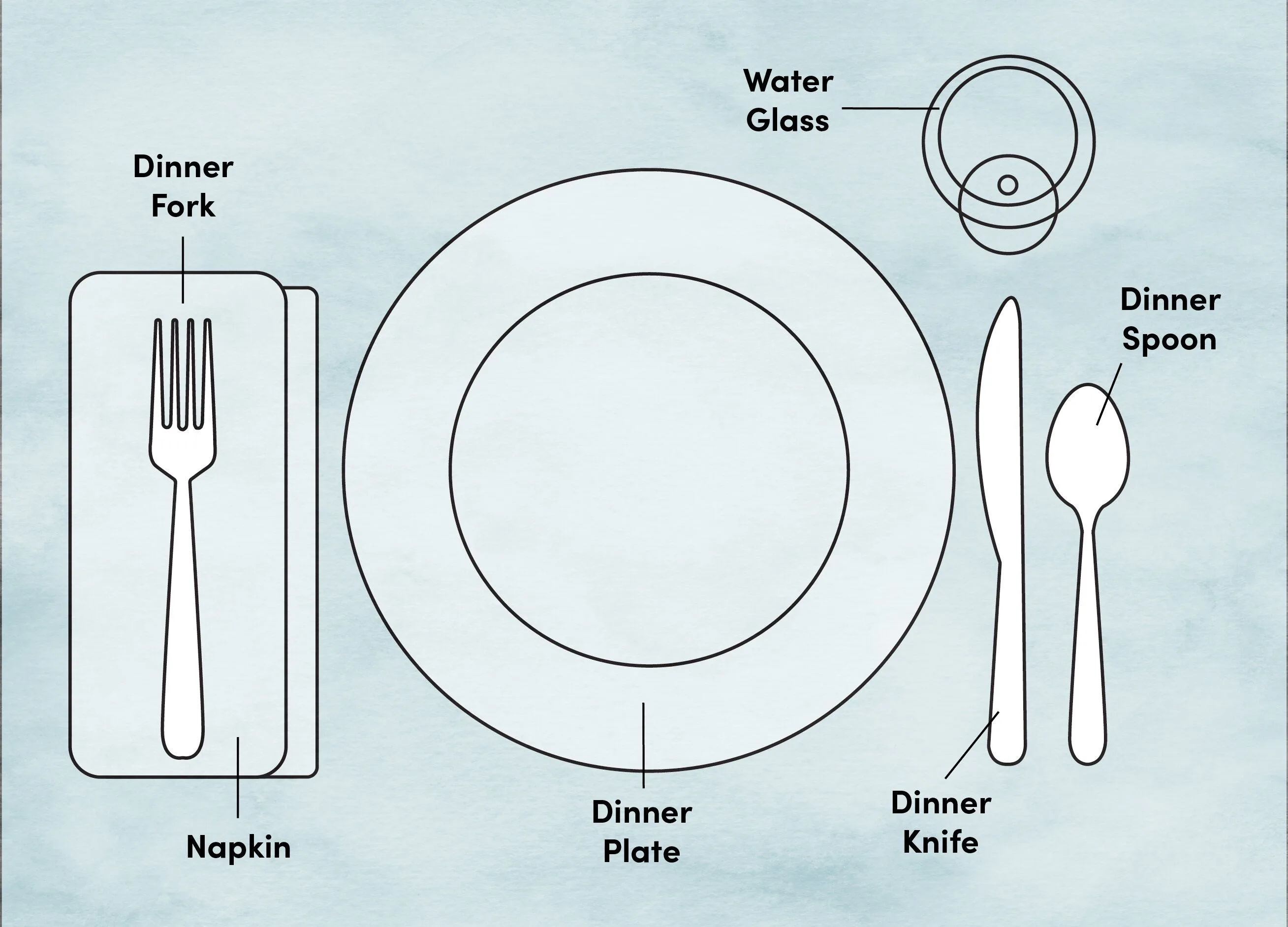 Setting A Table Diagram Dinner Table Setting Diagram Resti