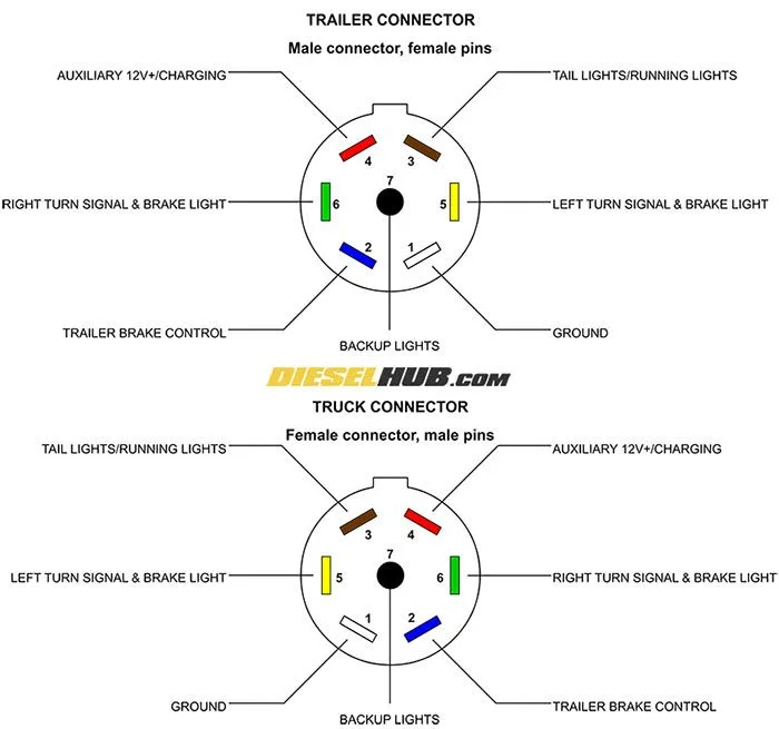 Seven Pin Trailer Plug Wiring Diagram Chevy 7 Way Trailer Pl