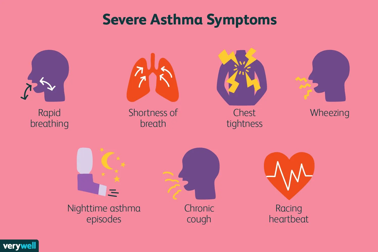 Severe Asthma Symptoms Treatment And More