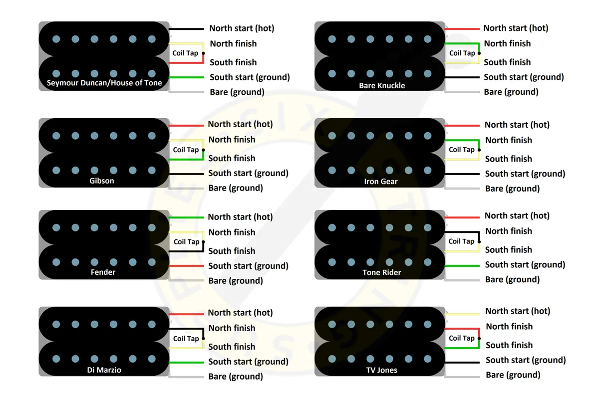 Seymour Duncan Humbucker Wiring Color Code