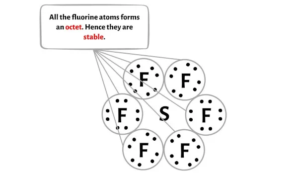 Sf6 Lewis Structure