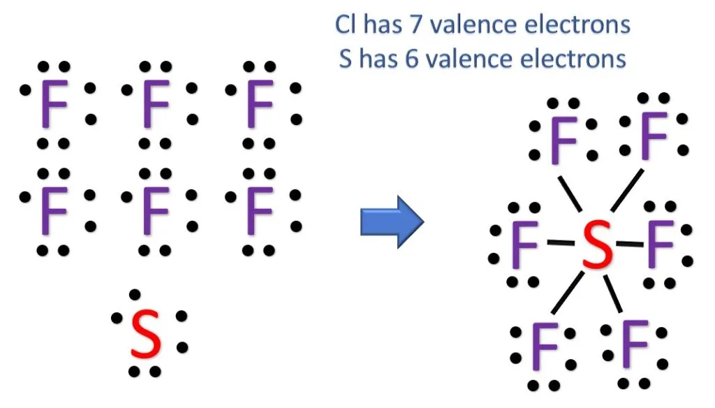 Sf6 Lewis Structure How To Draw The Lewis Structure For 48 Off