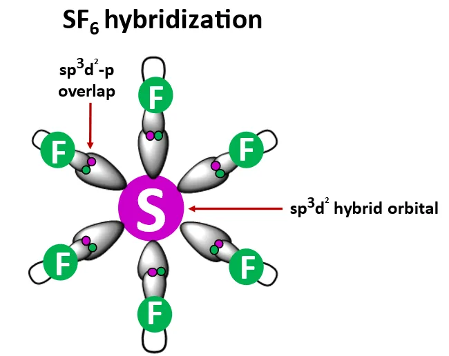 Sf6 Lewis Structure Molecular Geometry Bond Angle Hybridization