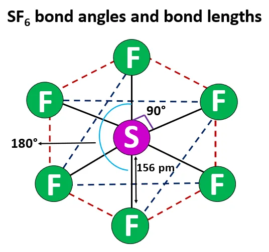 Sf6 Lewis Structure Molecular Geometry Bond Angle Hybridization