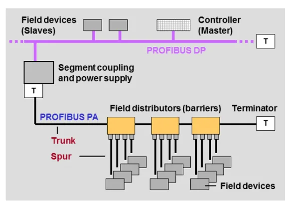 Siemens Profibus Wiring Diagram 39 Siemens Profibus Conne