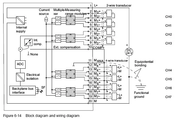 Siemens Profibus Wiring Diagram Wiring Diagram