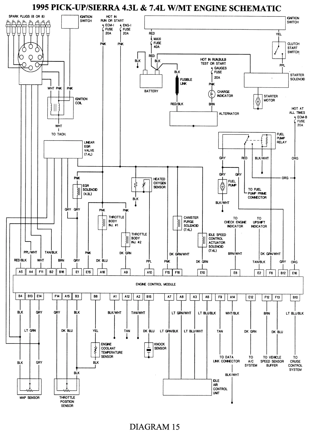 Sierra Gmc Gmc Truck Wiring Diagrams