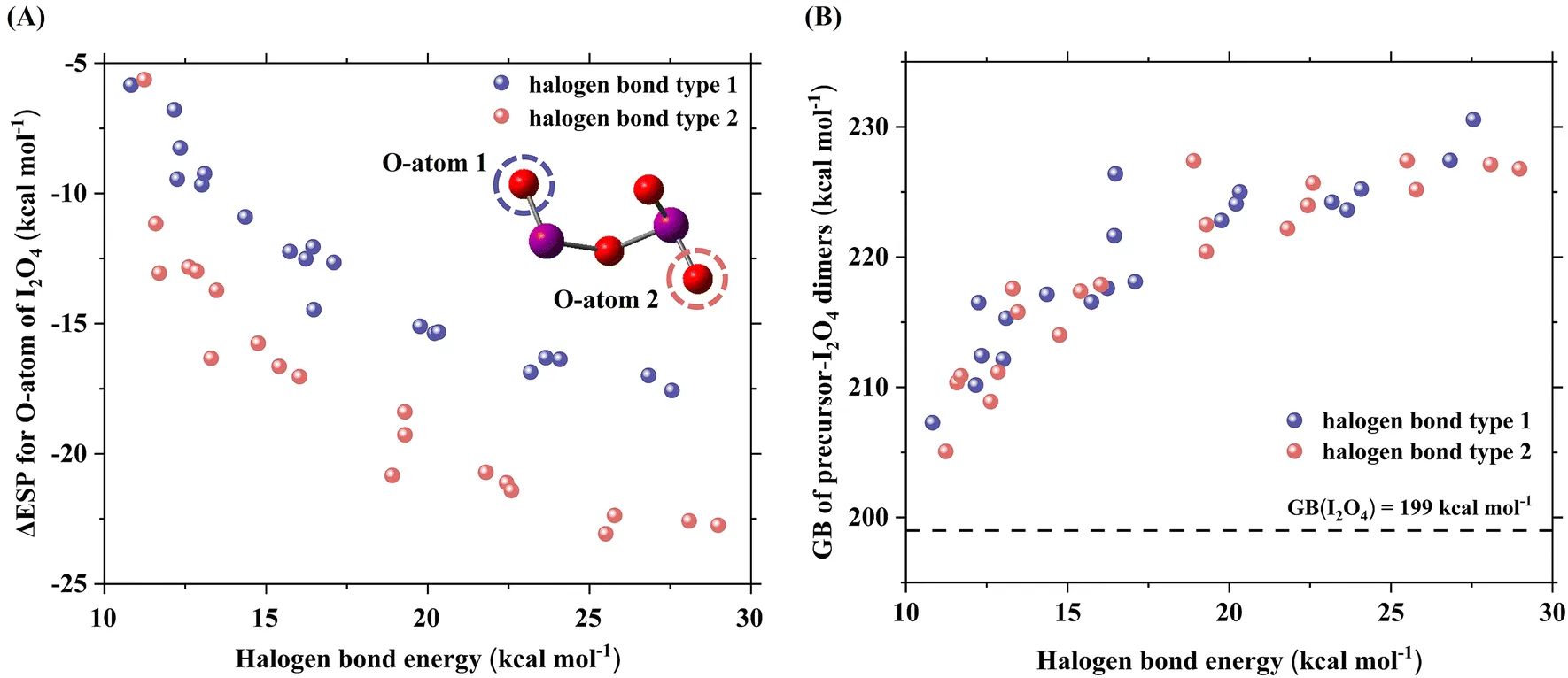 Significance Of Halogen Bonding In The Synergistic Nucleation Of Iodine Oxoacids And Iodine