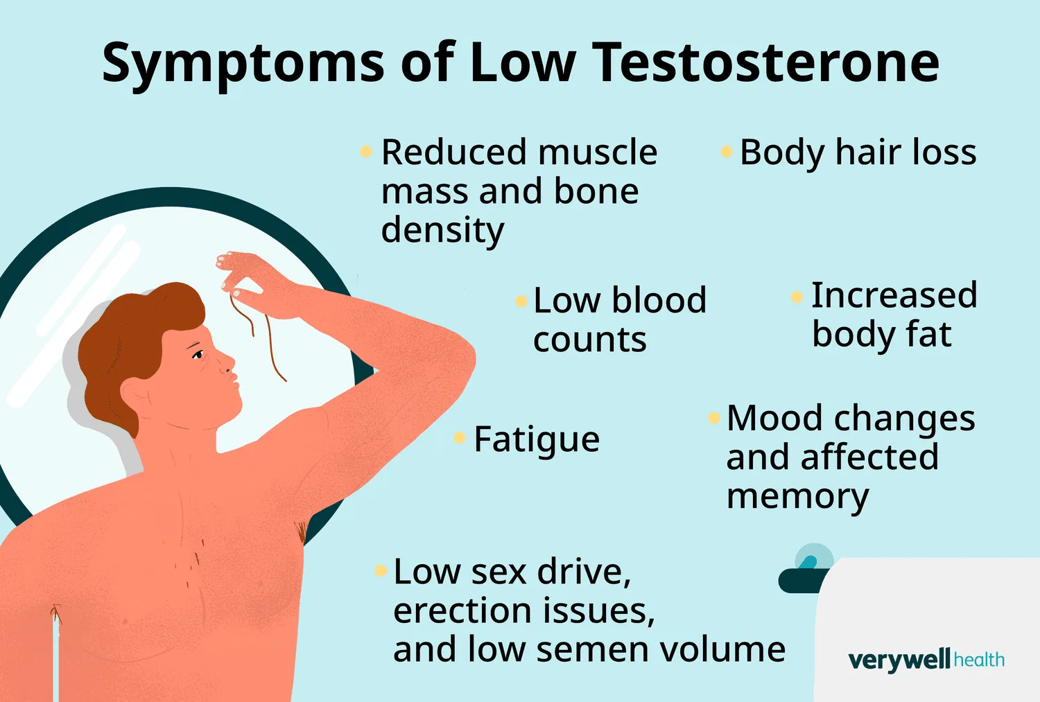 Signs Of Low Testosterone And What It Means