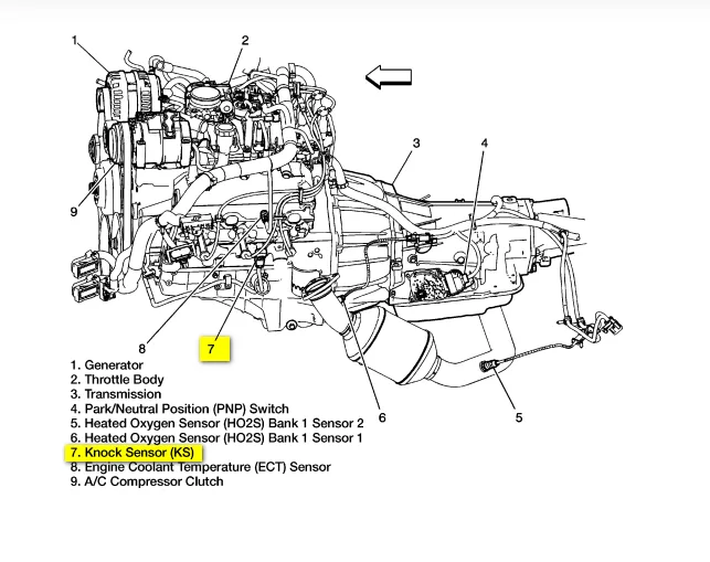 Silverado 1500 5 3 Vortec Engine Diagram