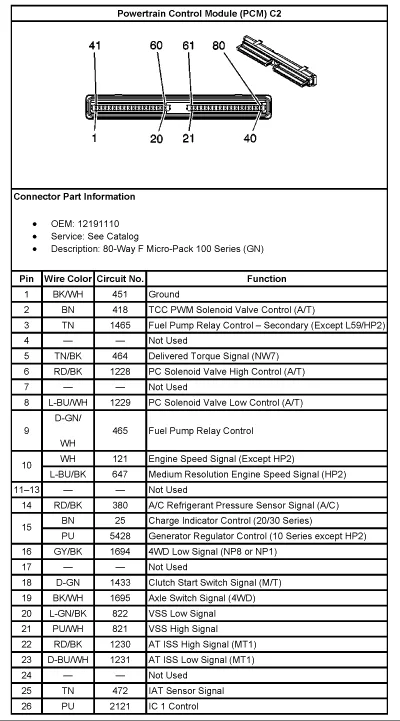 Silverado Pcm Wiring Diagram