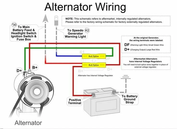 Simple Alternator Wiring Diagram Simple Alternator Diagram