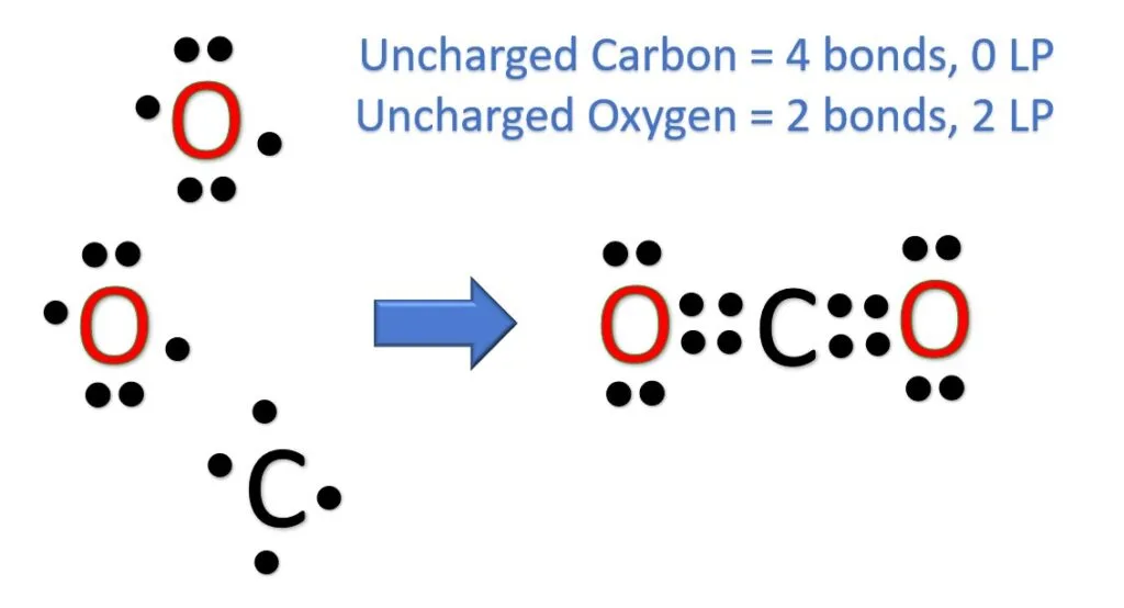 Simple Carbon Dioxide Lewis Diagram Easy Guide