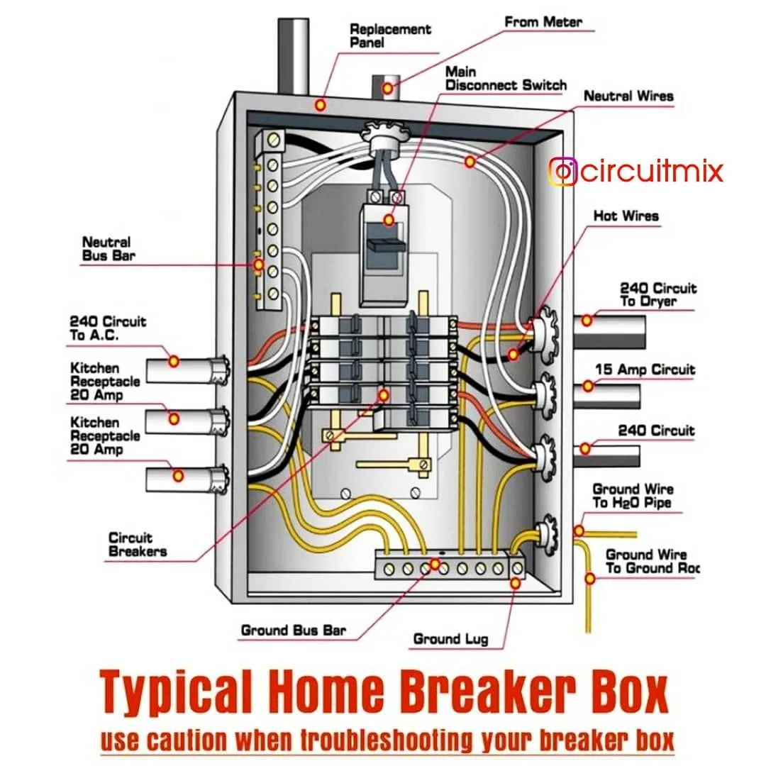 Simple Circuit Breaker Wiring Diagram