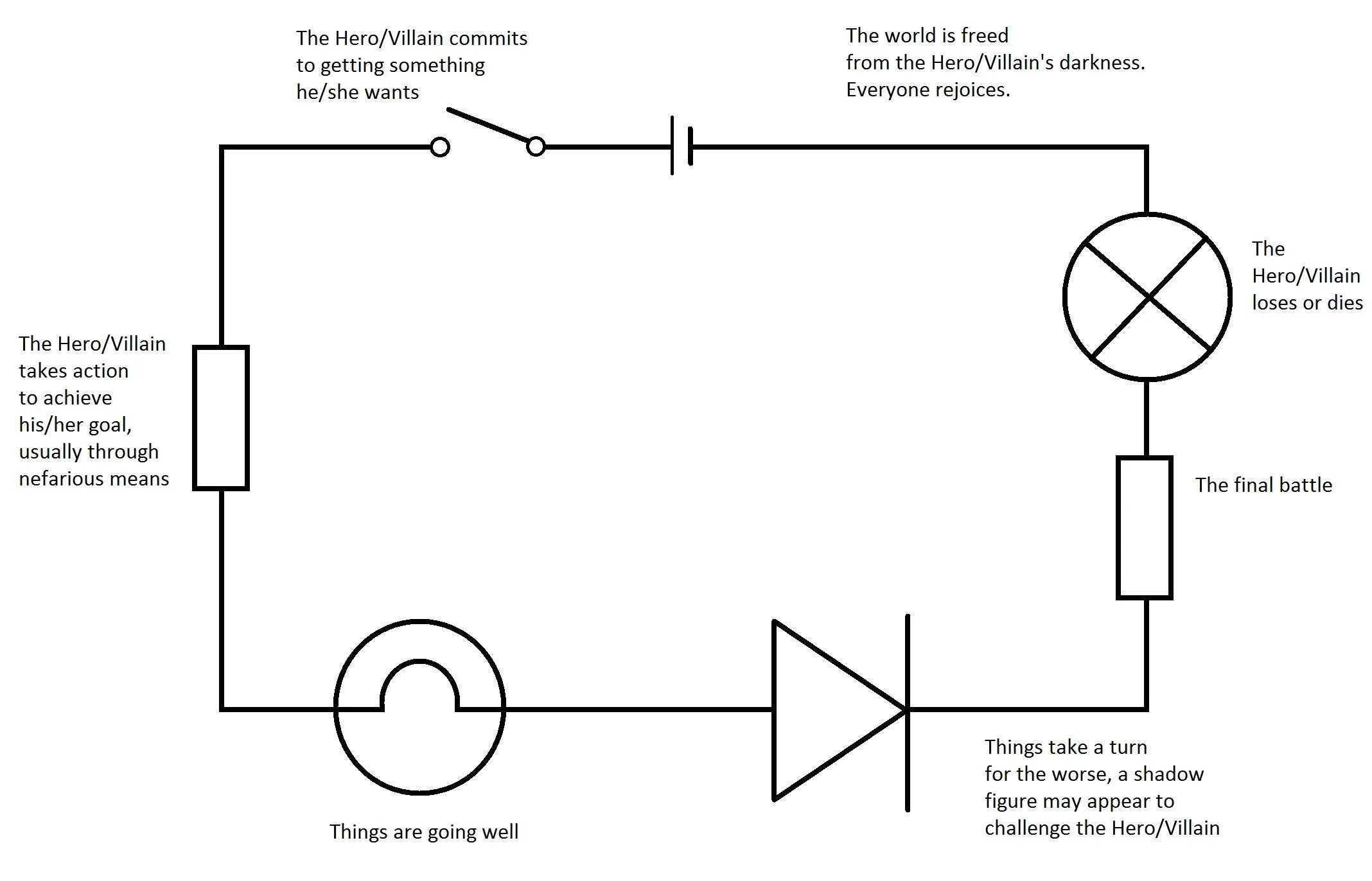 Simple Electrical Circuit Diagrams
