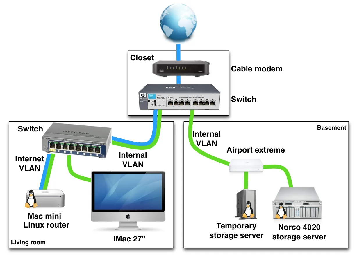 Simple Home Network Diagram Switch Home Server Wiring Diagra