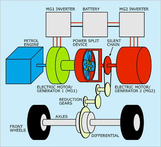 Simple Hybrid Car Diagram