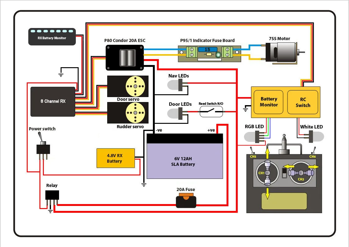 Simple Jon Boat Wiring Diagrams
