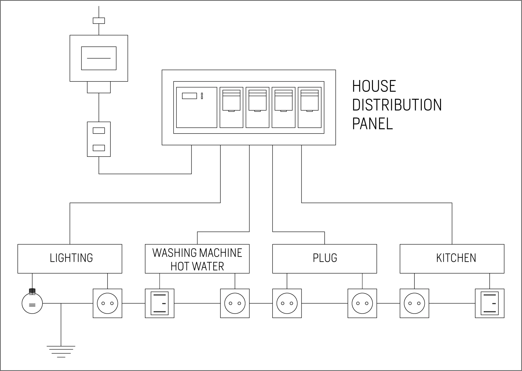 Simple Residential Electrical Wiring Diagrams