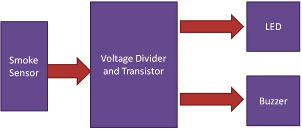 Simple Smoke Detector Alarm Circuit Diagram