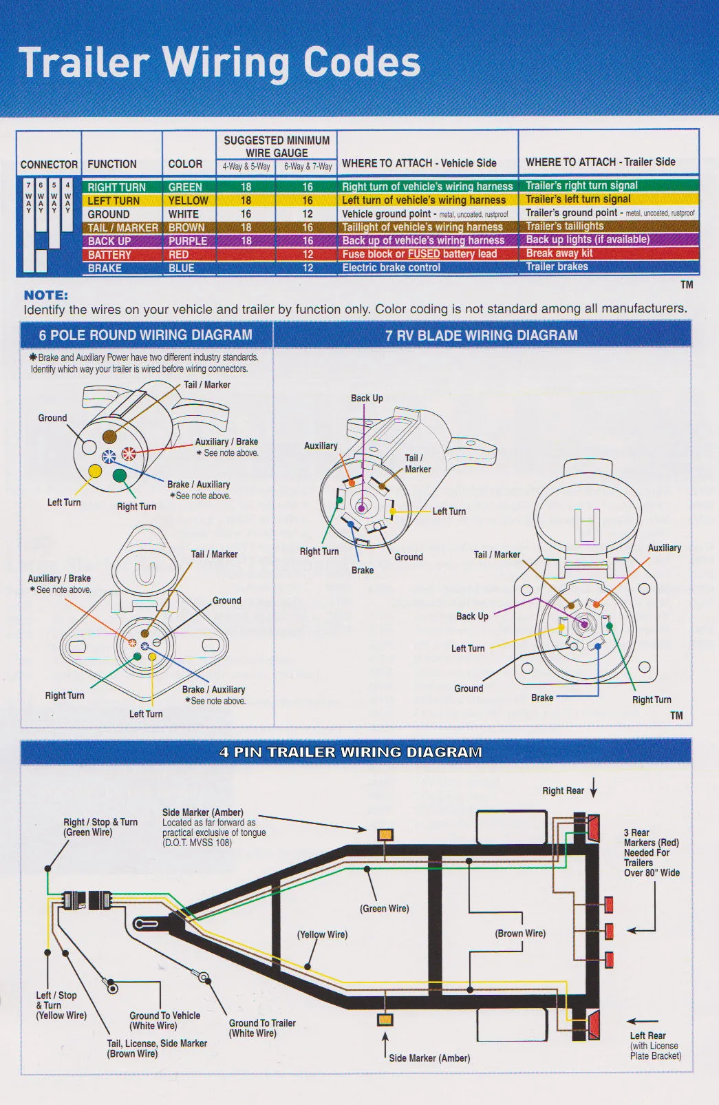 Simple Trailer Wiring Diagram