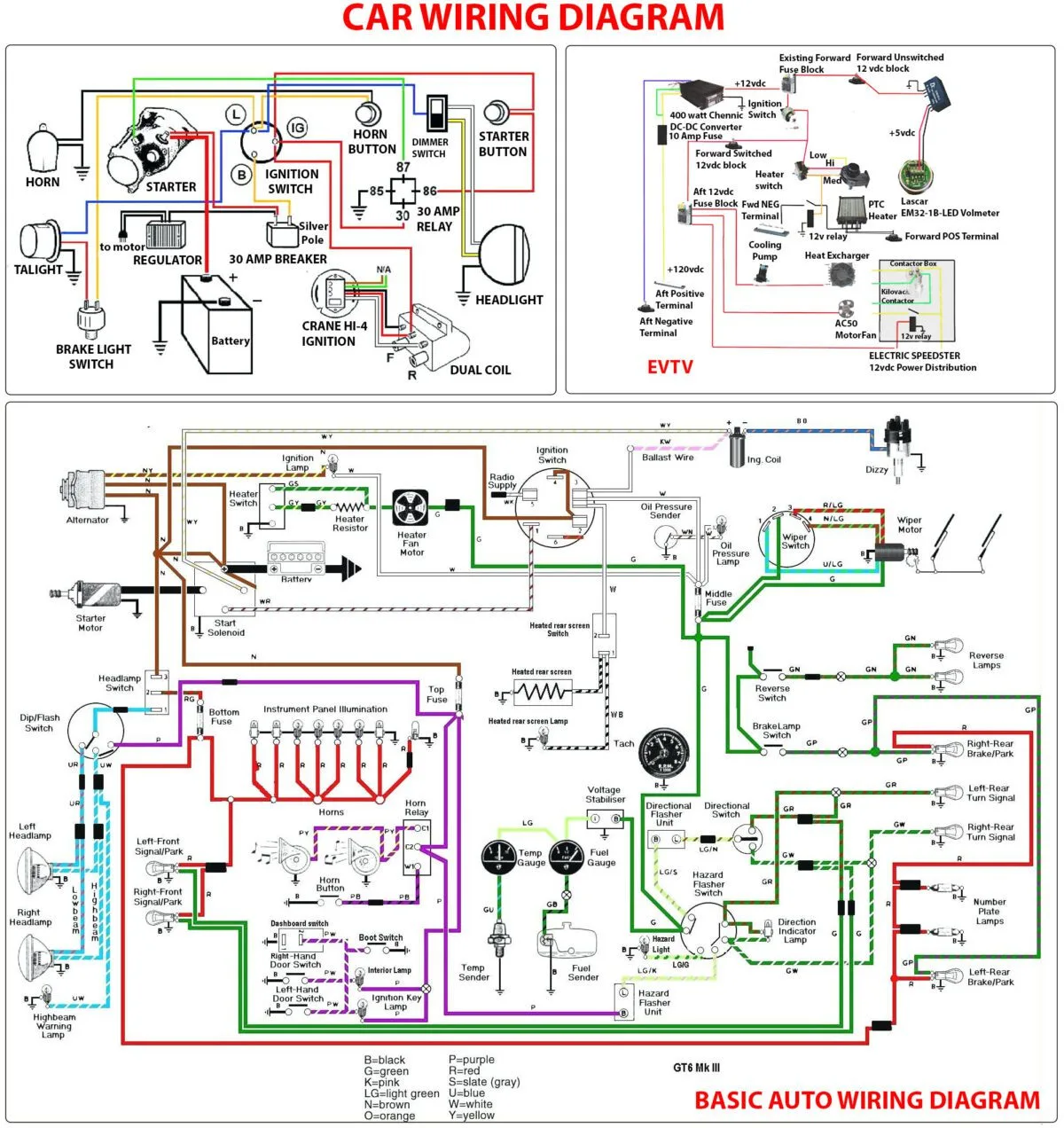 Simple Wiring Diagram For Cars