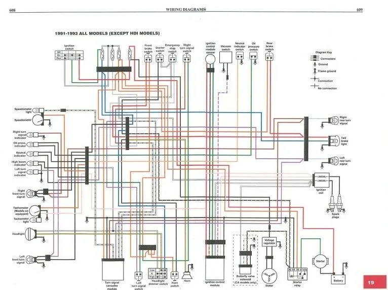 Simple Wiring Diagram For Harley 1997 Harley Davidson Softai
