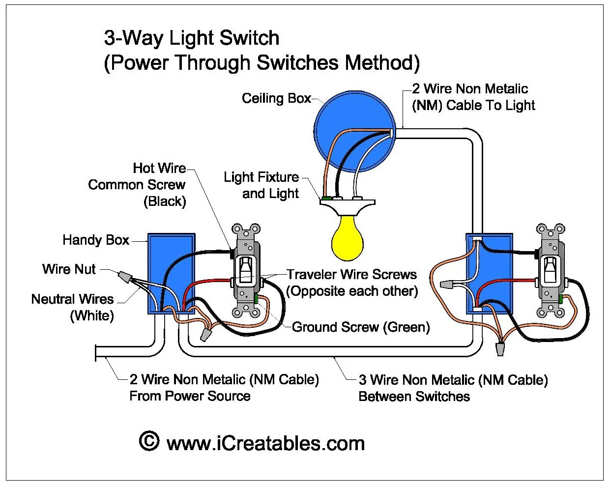 Simple Wiring Diagram For Light Switch