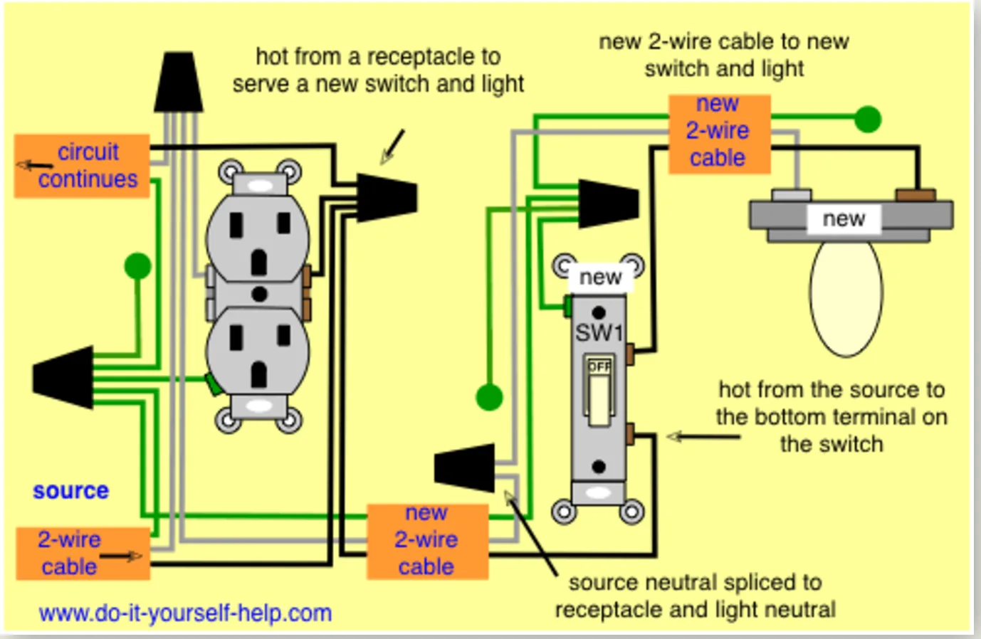 Simple Wiring Diagram Light Switch Receptacle