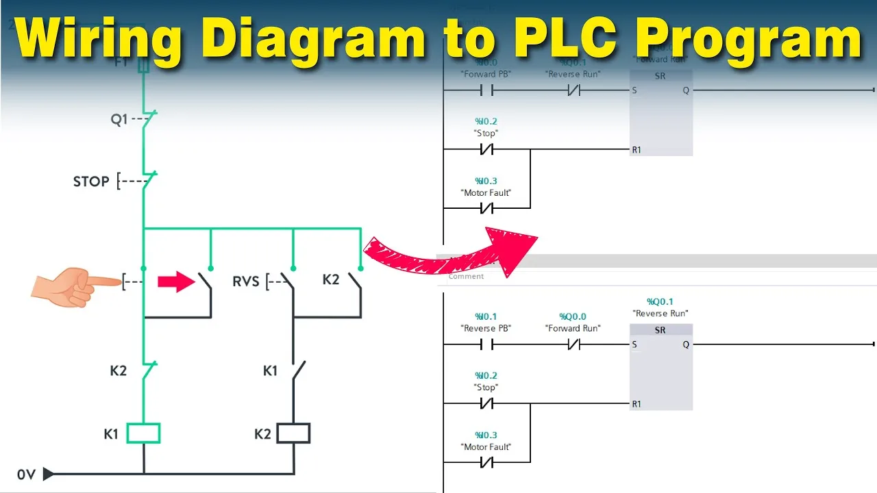 Simple Wiring Diagram Of Plc