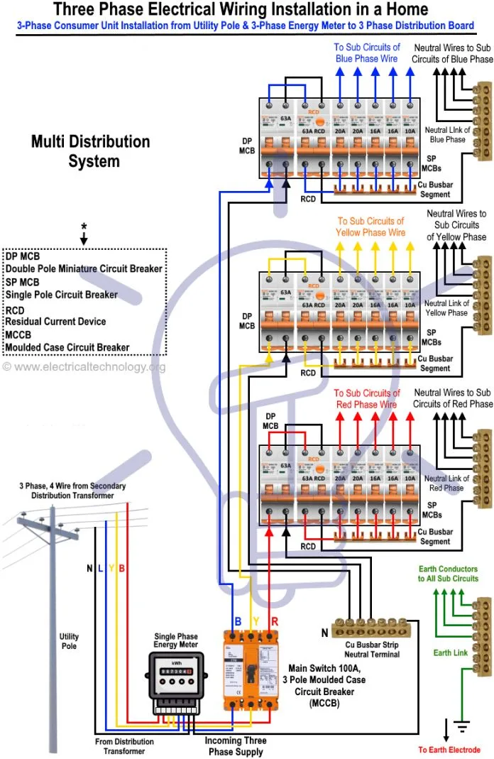 Simple Wiring Diagram Software