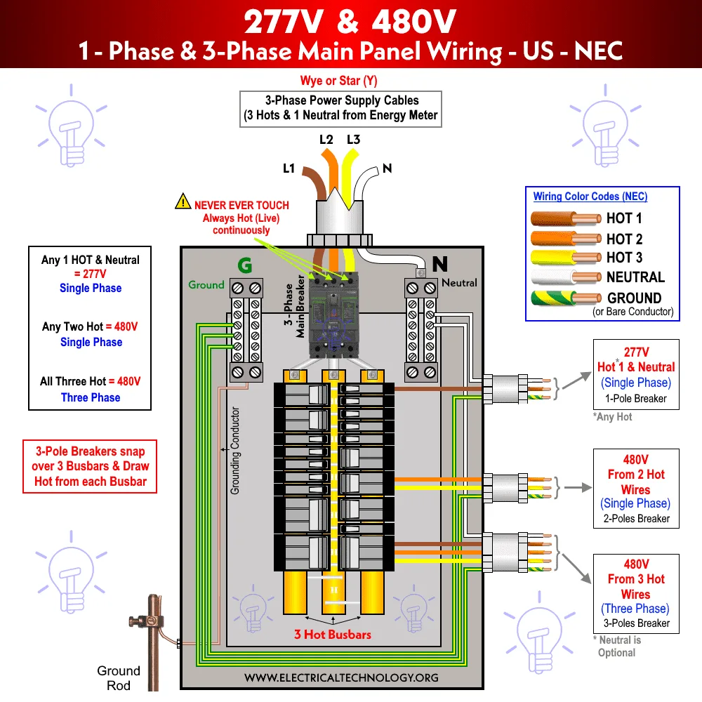 Simple Wiring Diagrams 480V