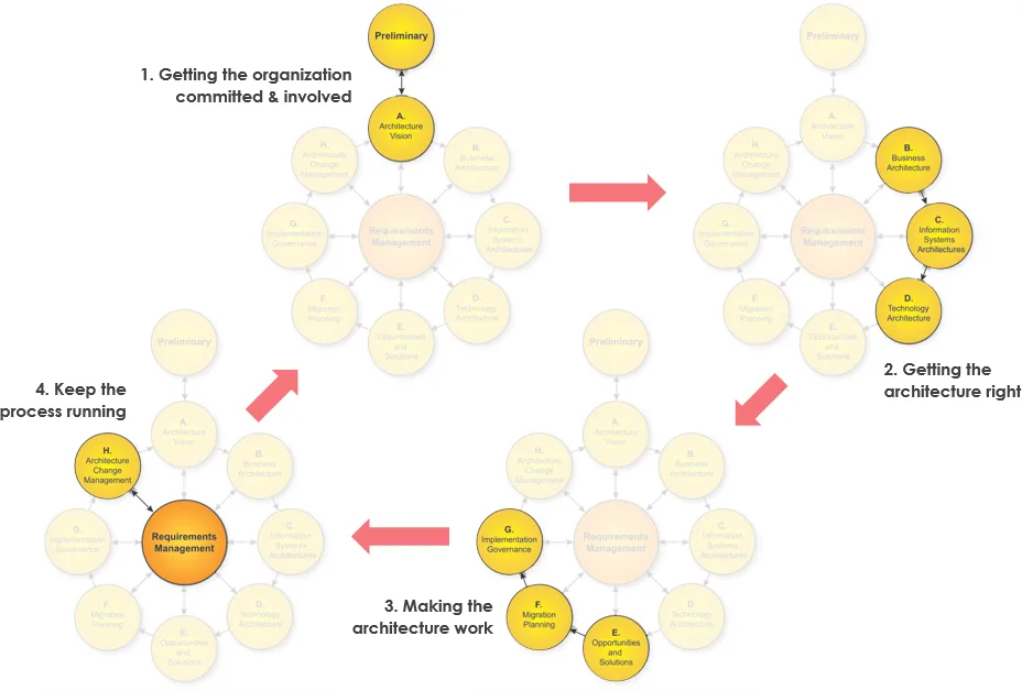 Simplify Enterprise Architecture With Togaf Adm And Visual Paradigm Visual Paradigm Guides