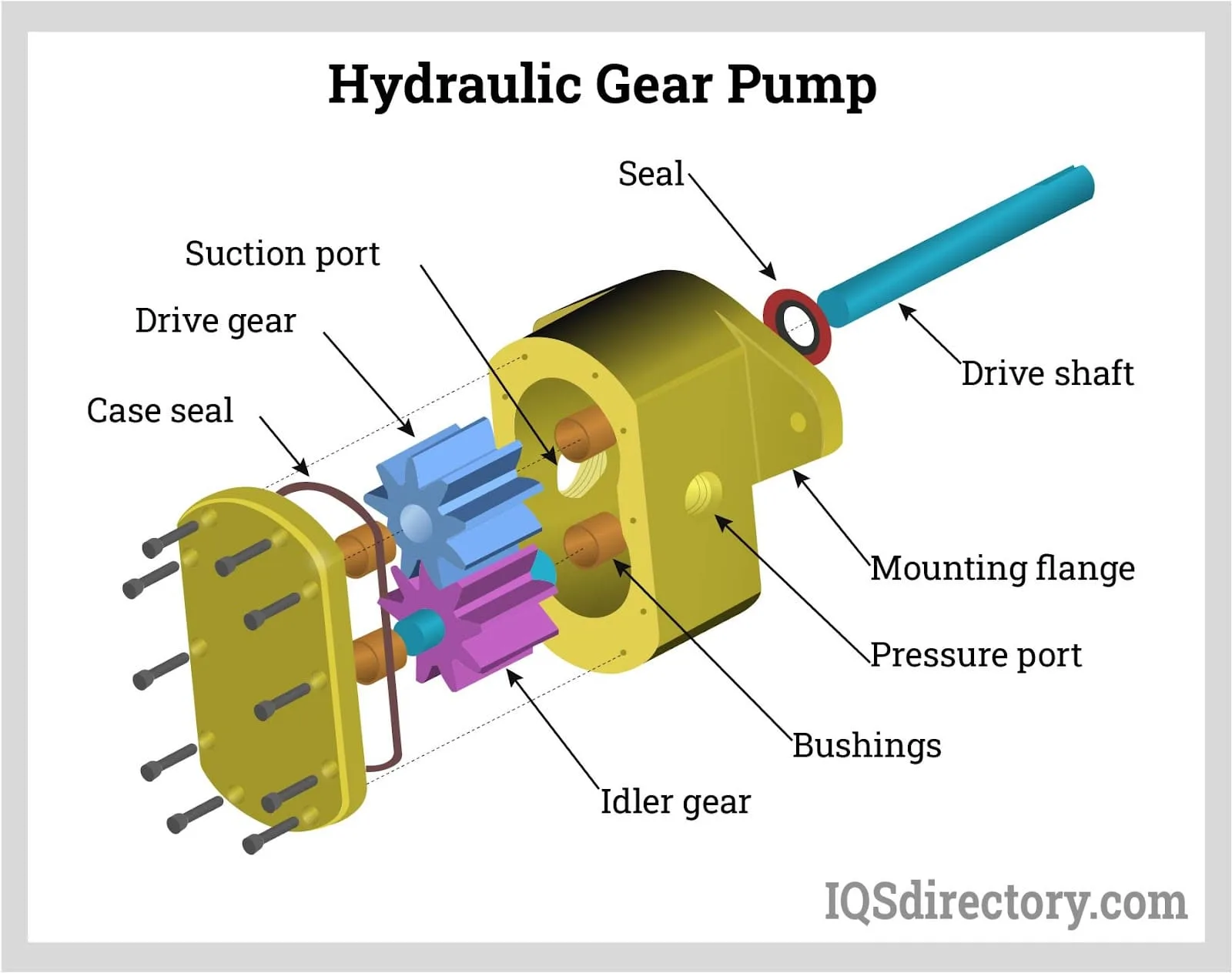 Simulating A Piezoelectric Actuated Hydraulic Pump Design 54 Off