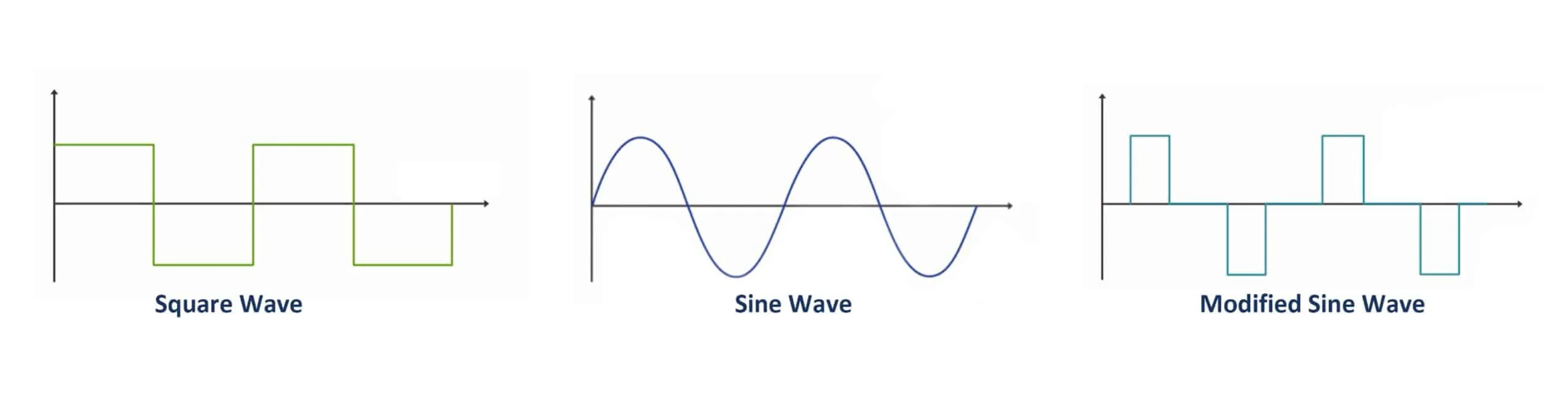 Sine Wave Inverter Circuit Diagram With Code Pure Sine Wave