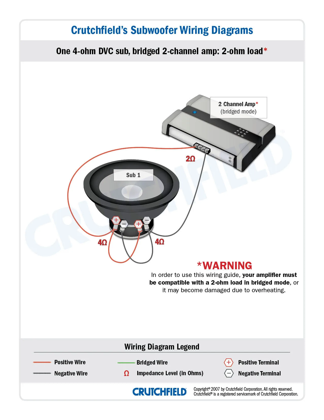 Single Dual 4 Ohm Subwoofer Wiring