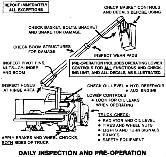 Single Handle Control Diagram For Altec Bucket Truck Parts D