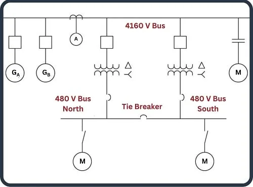 Single Line Diagram Electrical Panel Diagram Single Line Eta