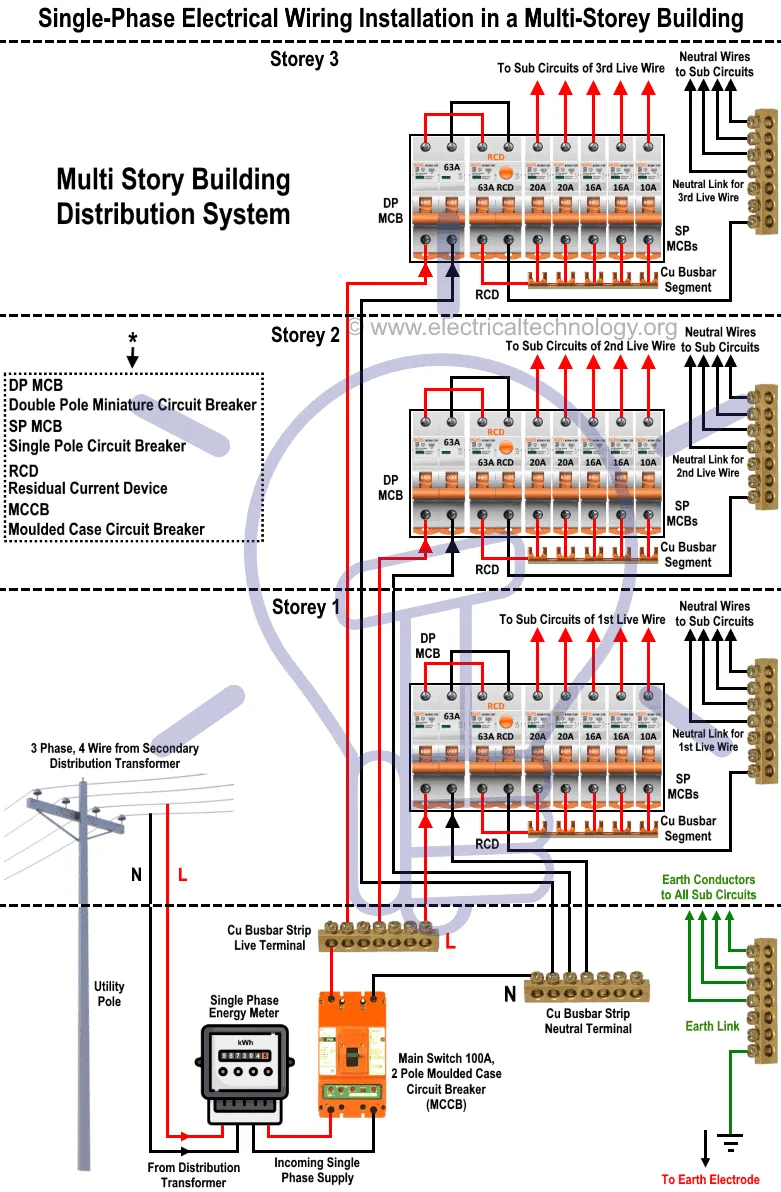 Single Line Diagram For House Wiring