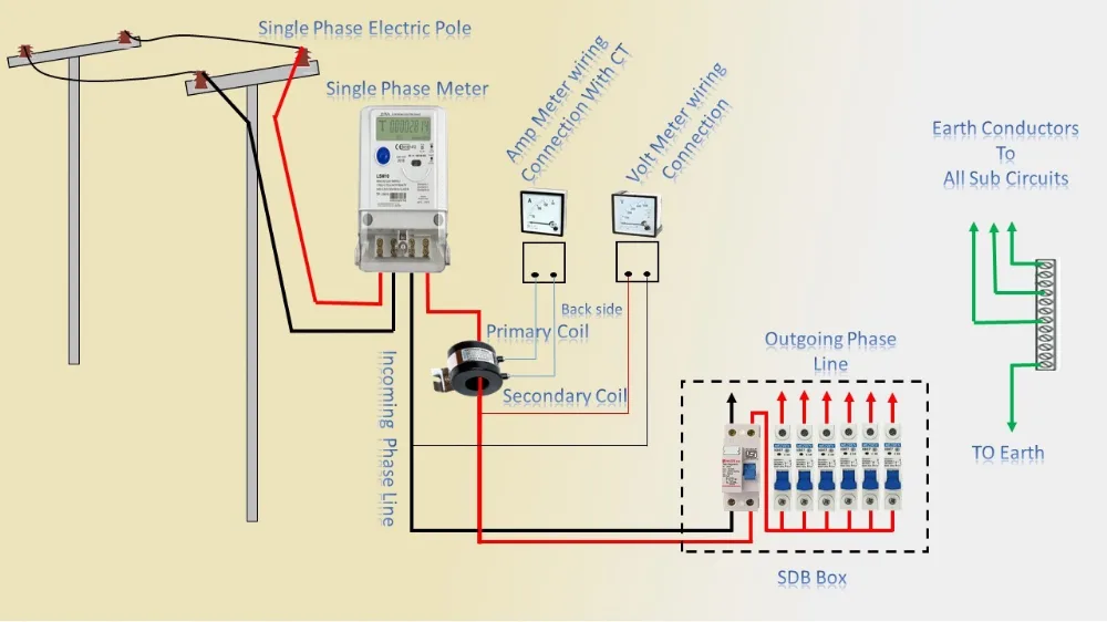 Single Line Meter Wiring Diagram