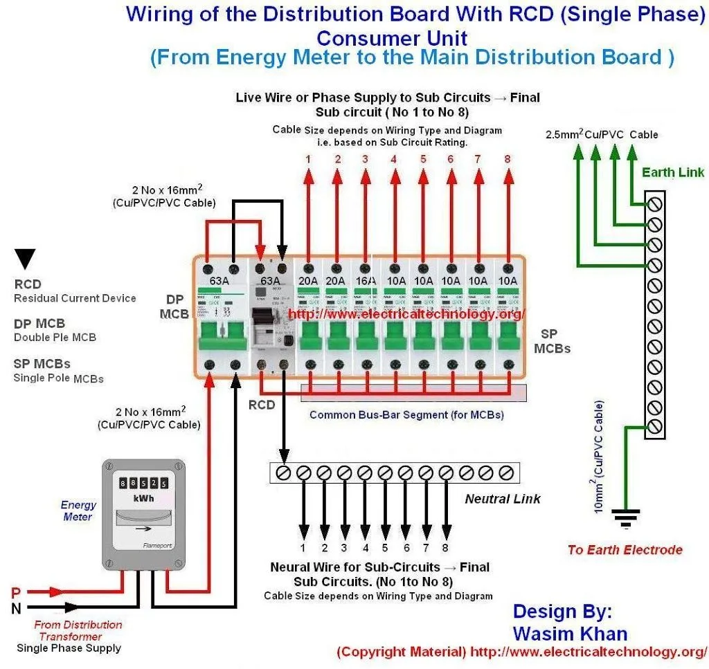 Single Line Meter Wiring Diagram