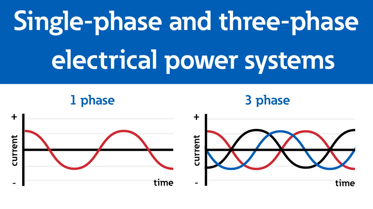 Single Phase 1 Phase And Three Phase 3 Phase Electrical Power Systems Training