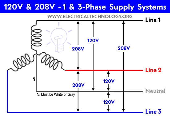 Single Phase 208 Wiring Phase 5 Wire System