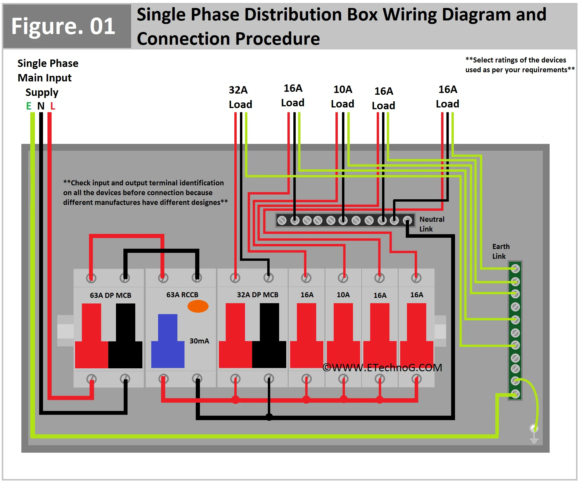 Single Phase Distribution Board Wiring Diagram Single Phase