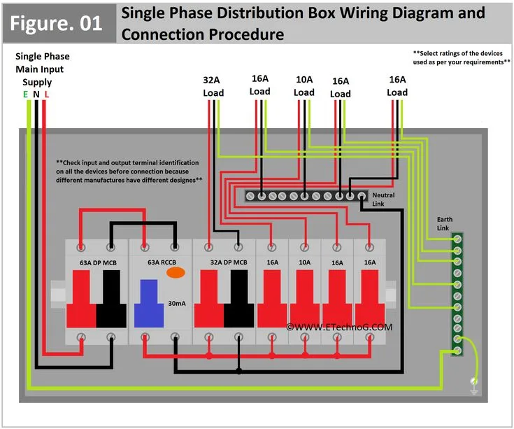 Single Phase Distribution Board Wiring Diagram South Africa