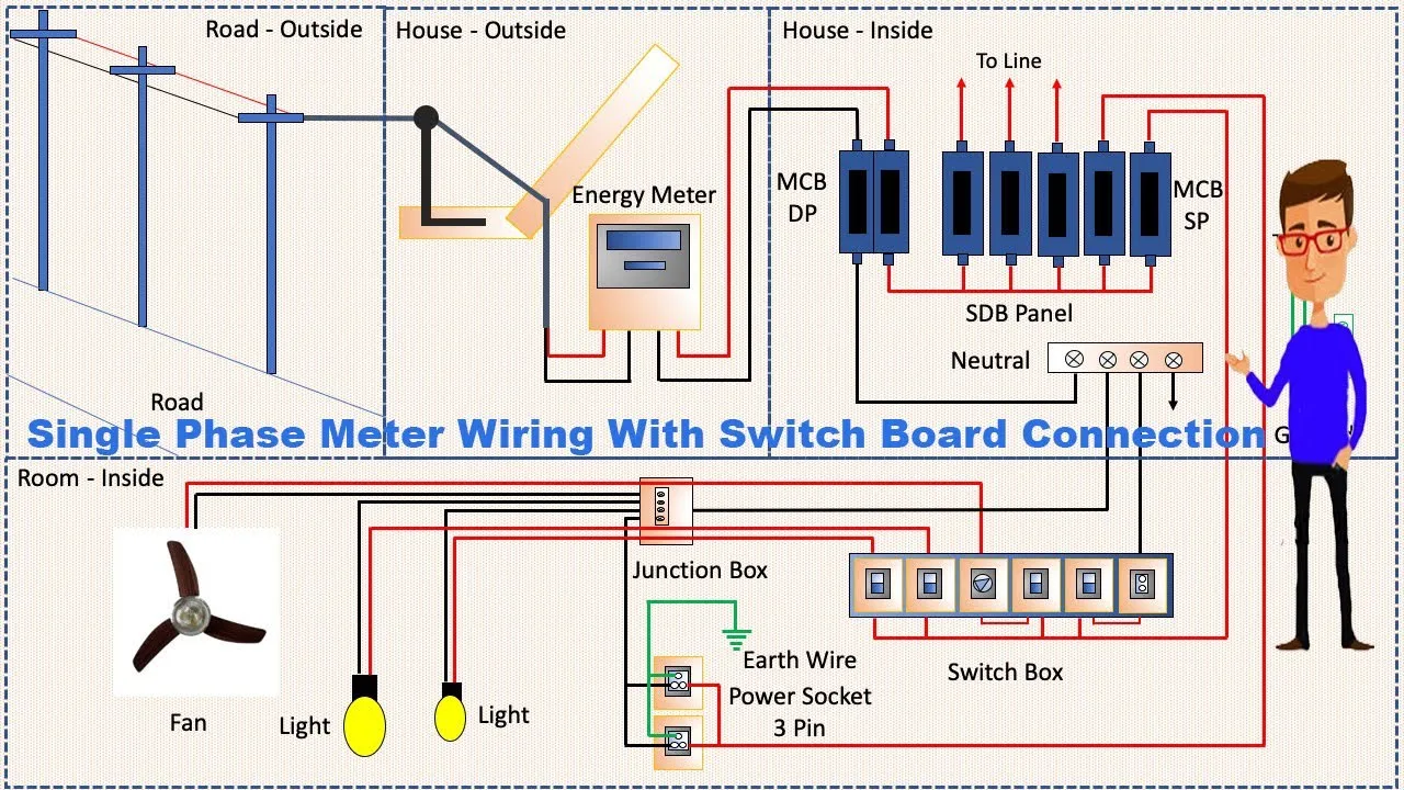 Single Phase Electric Meter Circuit Diagram Smart Energy Met